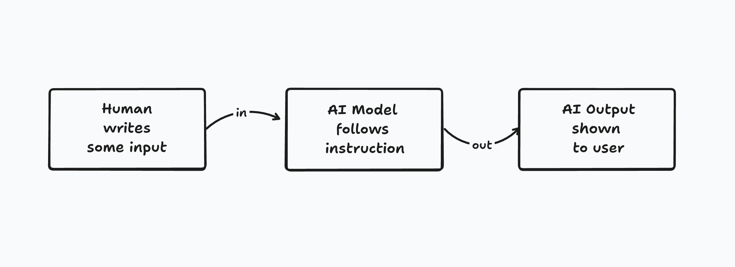 core loop image